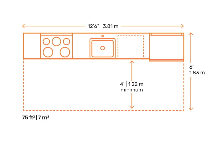 6 Essential Kitchen Layouts To Inspire Your Remodel for