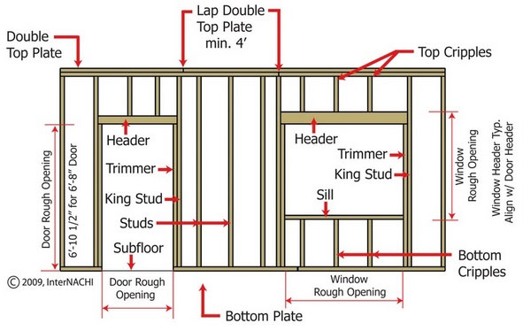 Basic Wall Framing with Demystifying Wall Construction How to Locate Studs Like a Pro