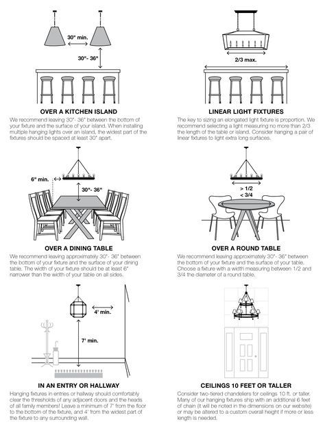 Chandelier Placement Height Size For Different Ceiling Heights – Artofit for