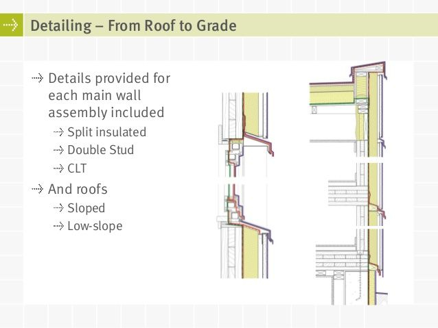 Clt Roofs | Construction, Architecture Plan, Roof Detail for