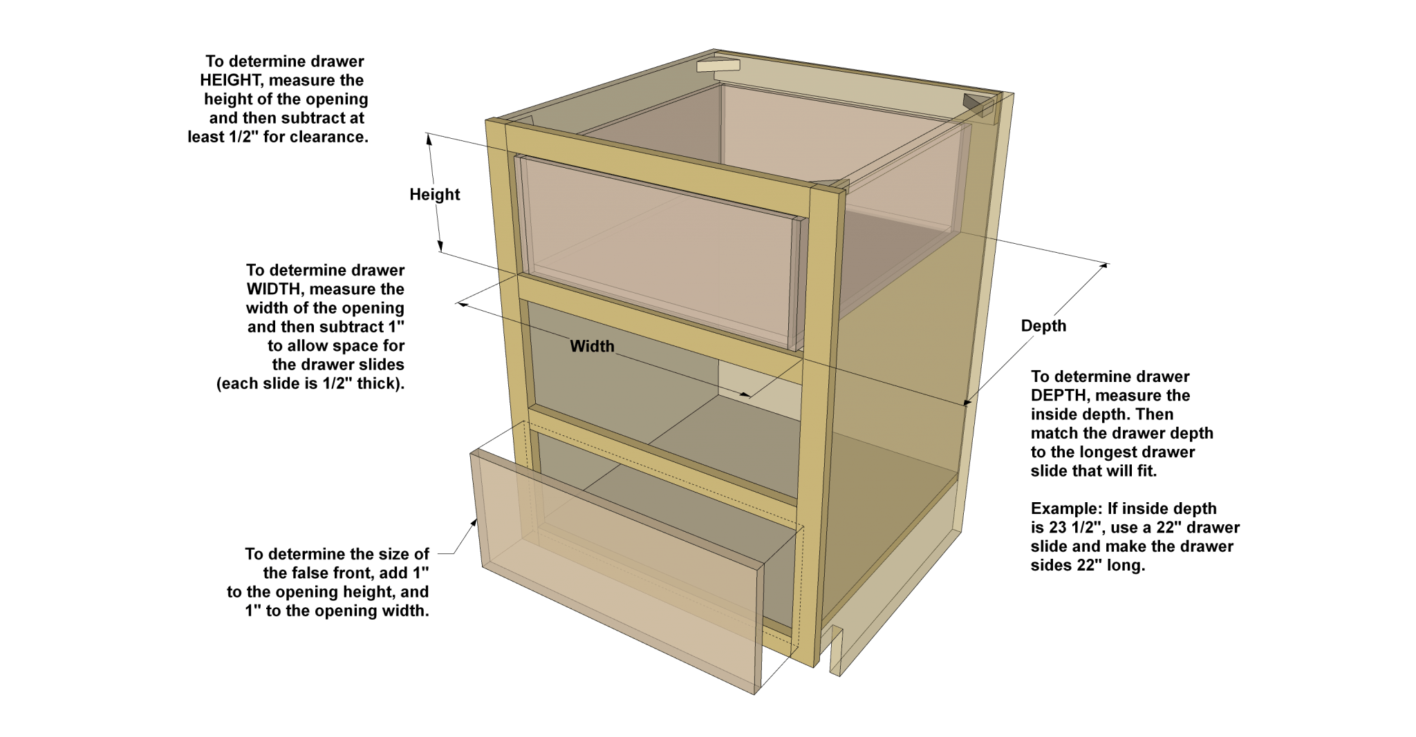 Demystifying Drawer Sizing | Kreg Tool regarding