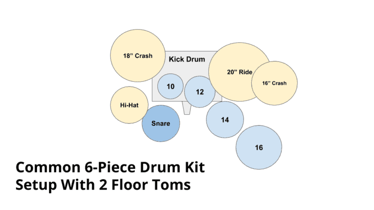 Drum Kit Setup - 10 Steps You Don't Want To Miss with regard to Rhythmic Circles II Mastering the Art of Two-Piece Drum Set Performance