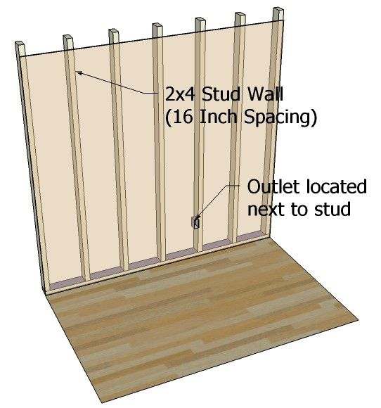 Easy Ways To Locate A Wall Stud | Finding Studs In Wall, Stud Walls ... pertaining to