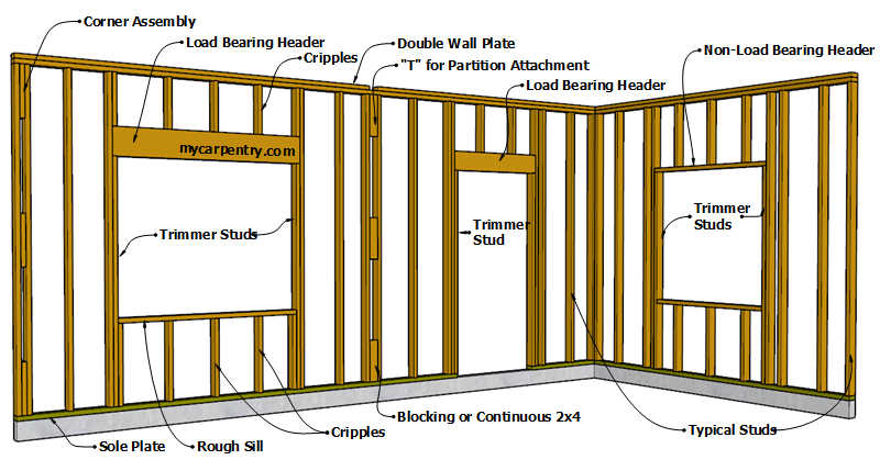 Framing Diagram Wall Wood Stud Wall Framing Details intended for