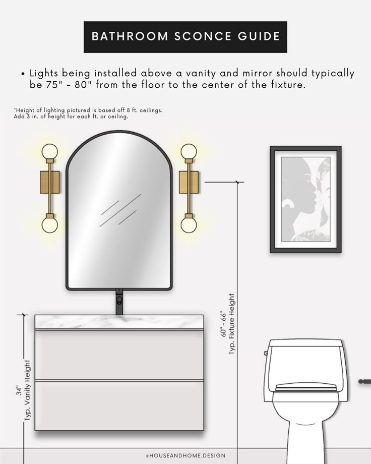 How To Install Bathroom Sconces pertaining to Understanding the Impact of Sconce Placement in Bathroom Design