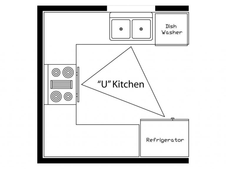 Kitchen Layout Guide To Make The Space More Functional inside Creating a Functional Kitchen Space Planning for Success