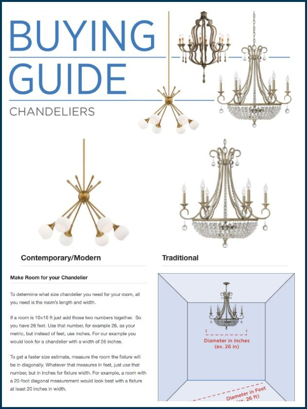 One Room Challenge :: Week 3 Choosing The Perfect Chandelier (Size ... pertaining to