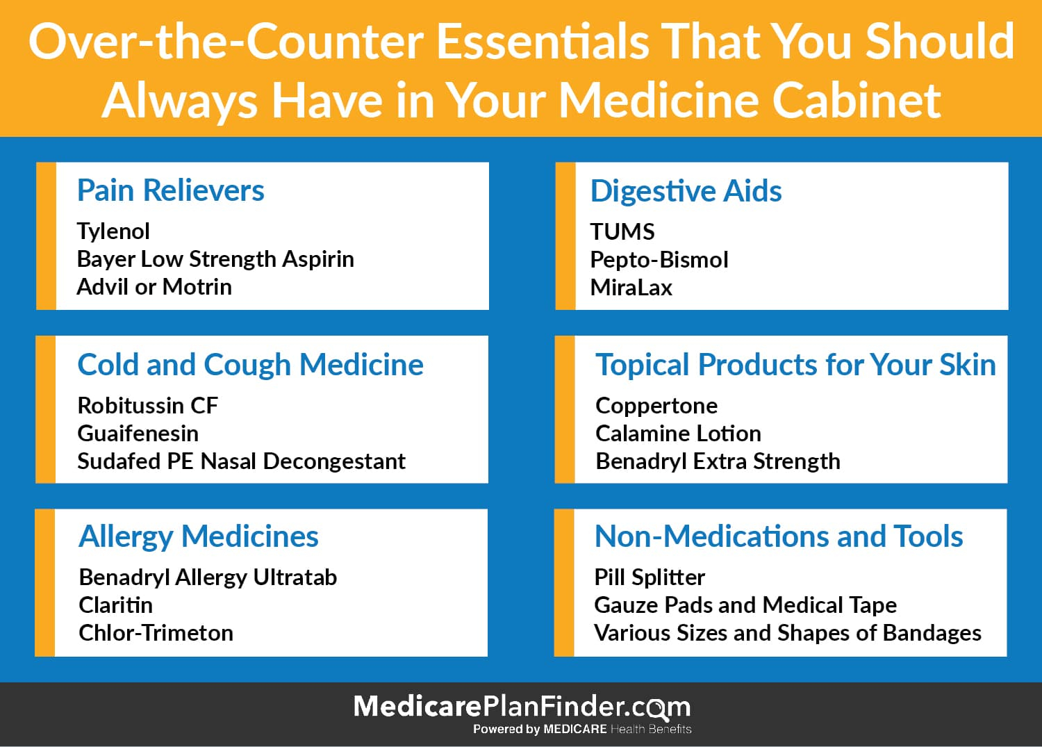 Otc Essentials You Need In Your Medicine Cabinet intended for Beyond the Basics Essential Features to Consider When Choosing a Medicine Cabinet