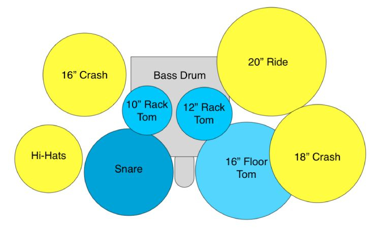 Popular Drum Setup Ideas And Configurations (With Diagrams) throughout