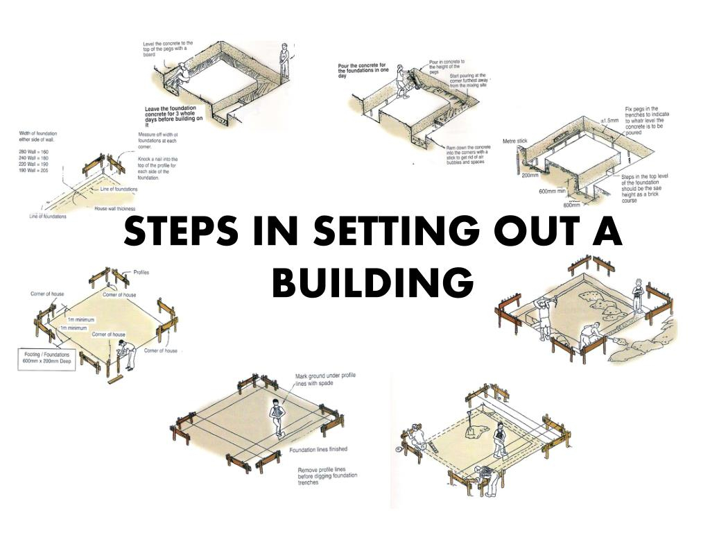Ppt - Steps In Setting Out A Building Powerpoint Presentation, Free ... pertaining to From Assembly to Style A Step by Step Guide to Setting Up Your New Shelf