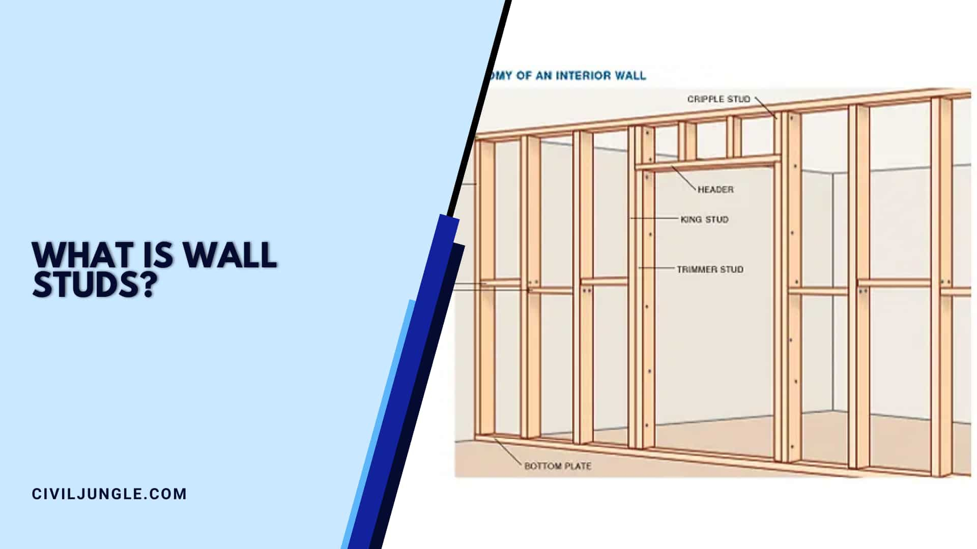 Understanding Wall Studs: Dimensions, Spacing, And Construction with regard to Demystifying Wall Construction How to Locate Studs Like a Pro