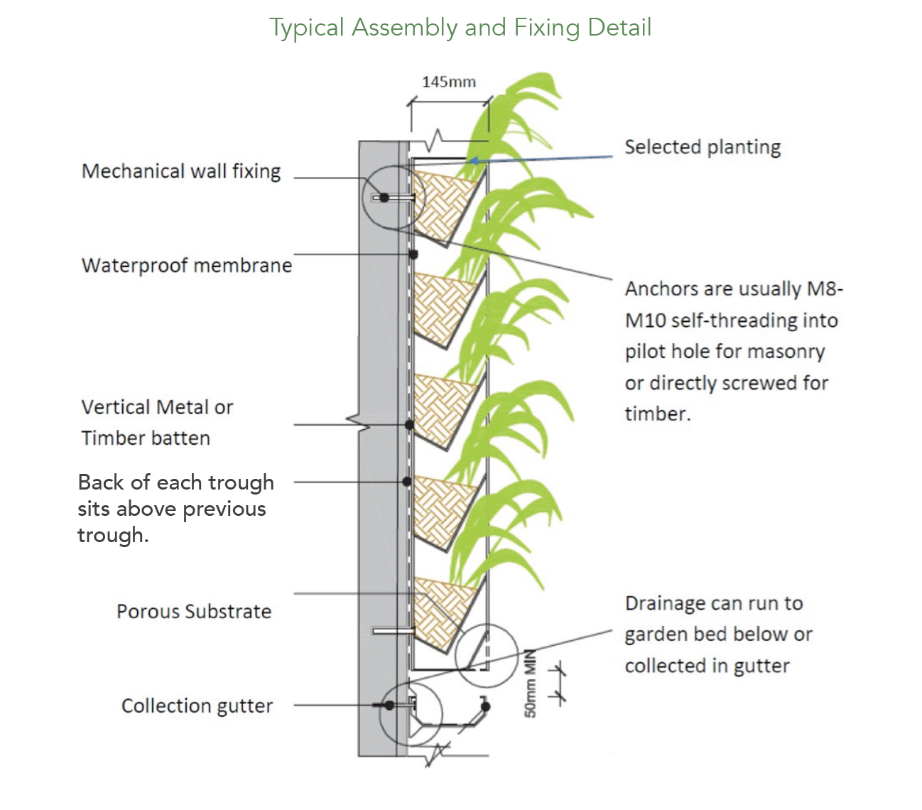 Vertical Garden Systems | Sustainable Living Walls pertaining to