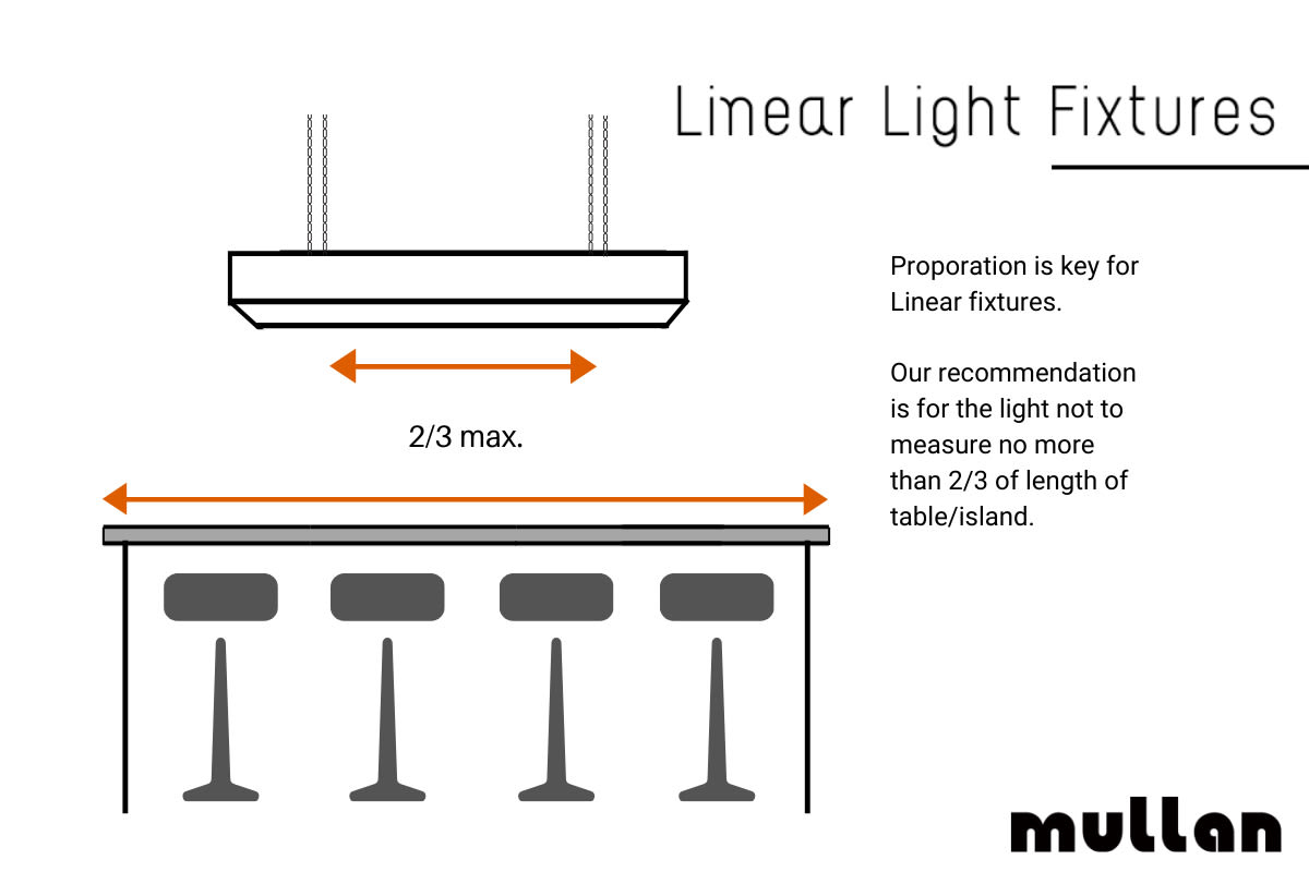 What Height To Hang Pendant Lights And Chandeliers | Church Lighting throughout Installation Insights A Practical Guide to Setting Up Your Acropolis Linear Light