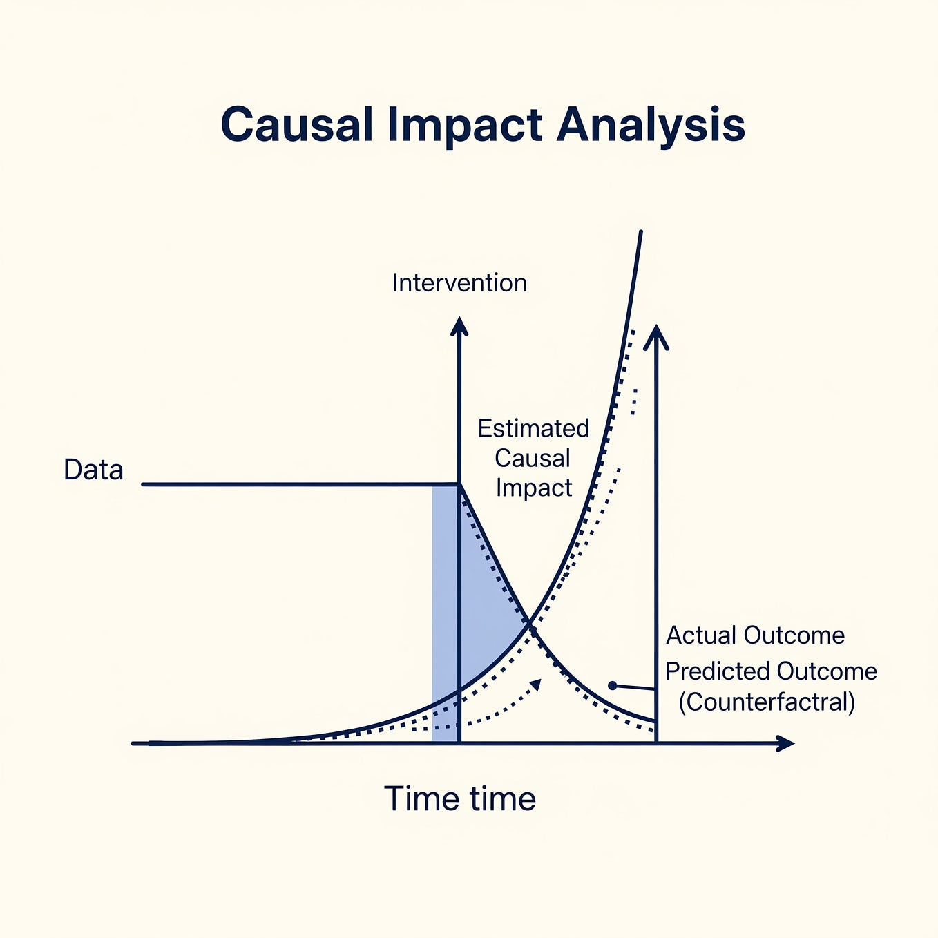 Causal Inference — Regression Discontinuity Design | By Arun ... regarding Beyond Illumination A Deep Dive into the Gulliver Pendant's Design Philosophy