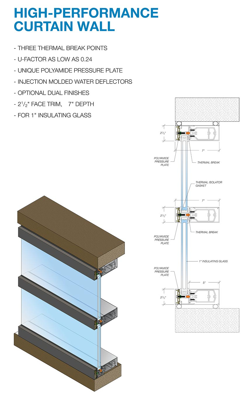 Curtain Wall System Details - Infoupdate.org pertaining to Beyond the Glass Understanding the Heart of a Curtain Wall System
