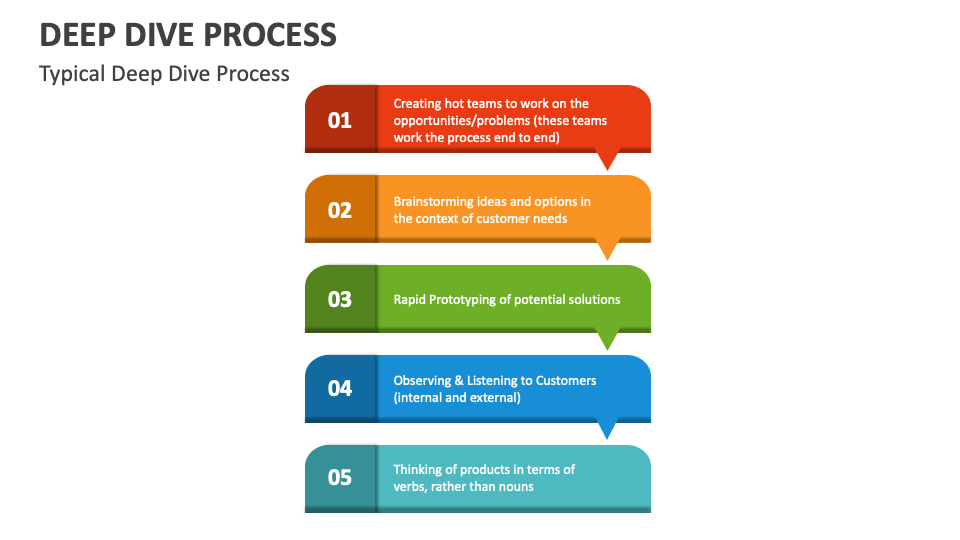 Deep Dive Process Powerpoint And Google Slides Template - Ppt Slides pertaining to