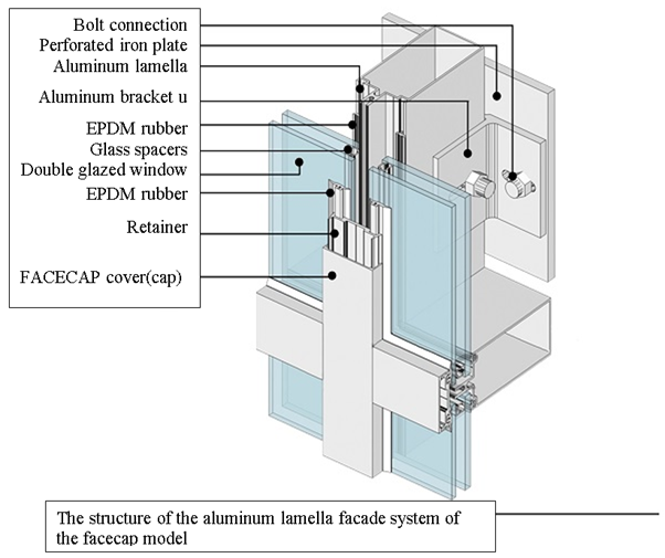 Glass Curtain Wall Detail Drawing – Wall Design Ideas pertaining to