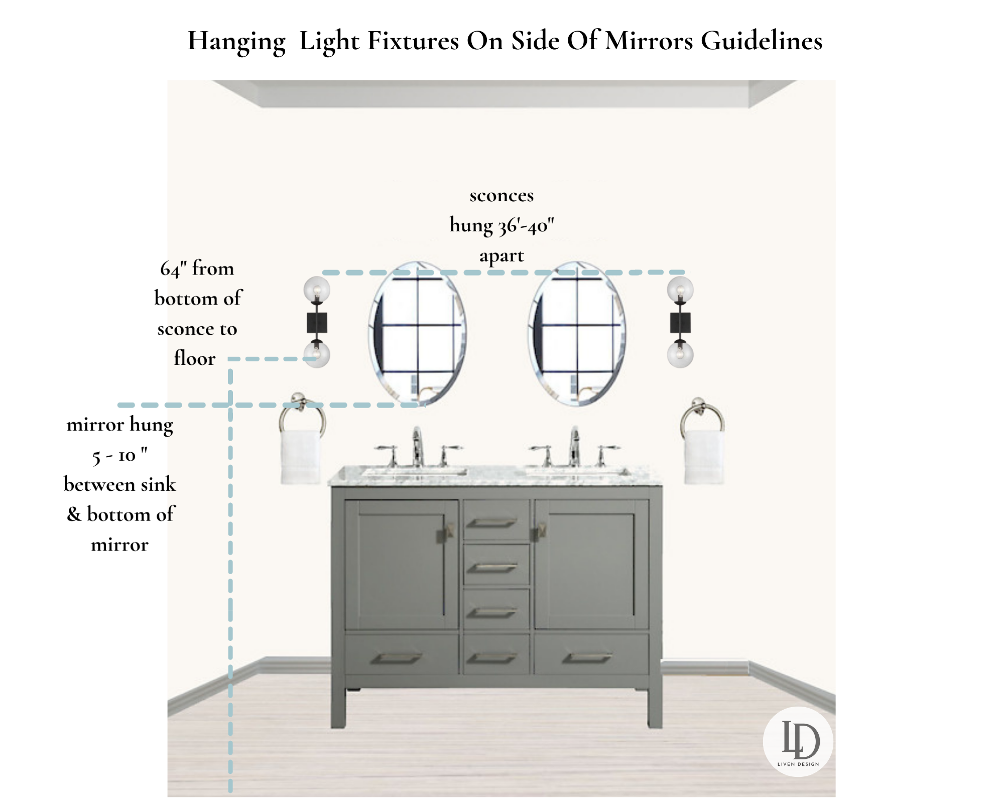 Guide To Hanging Bathroom Vanity Lighting And Mirrors — Liven Design throughout