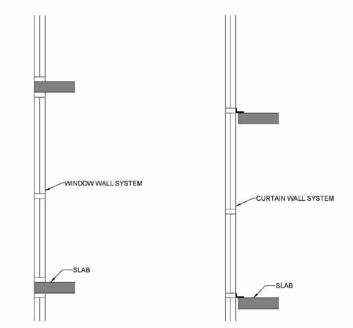 Understanding Glass Curtain Wall And Window Wall Systems pertaining to