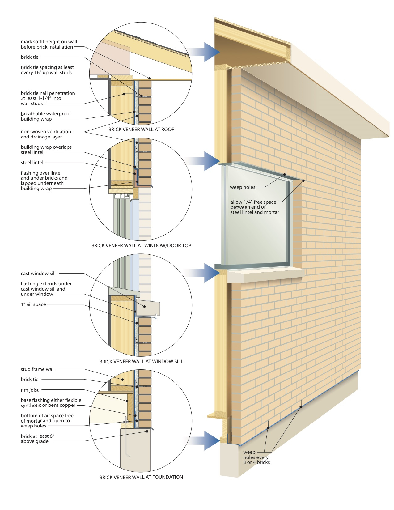 Brick Veneer: Tips For Successful Installations - Baileylineroad with Expert Insights into Your Brick Veneer Wall's Design and Function