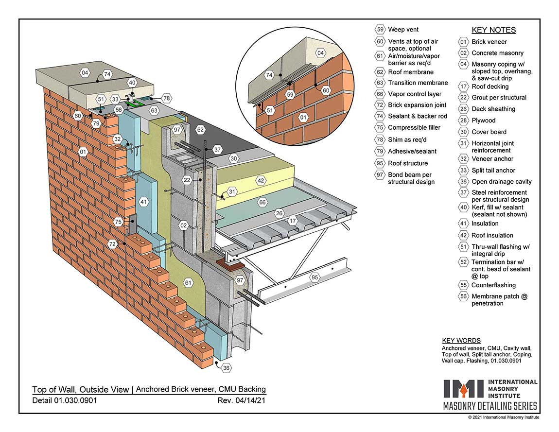 Brick Veneer Wall Section Detail Moisture Management In Stucco And throughout Expert Insights into Your Brick Veneer Wall's Design and Function