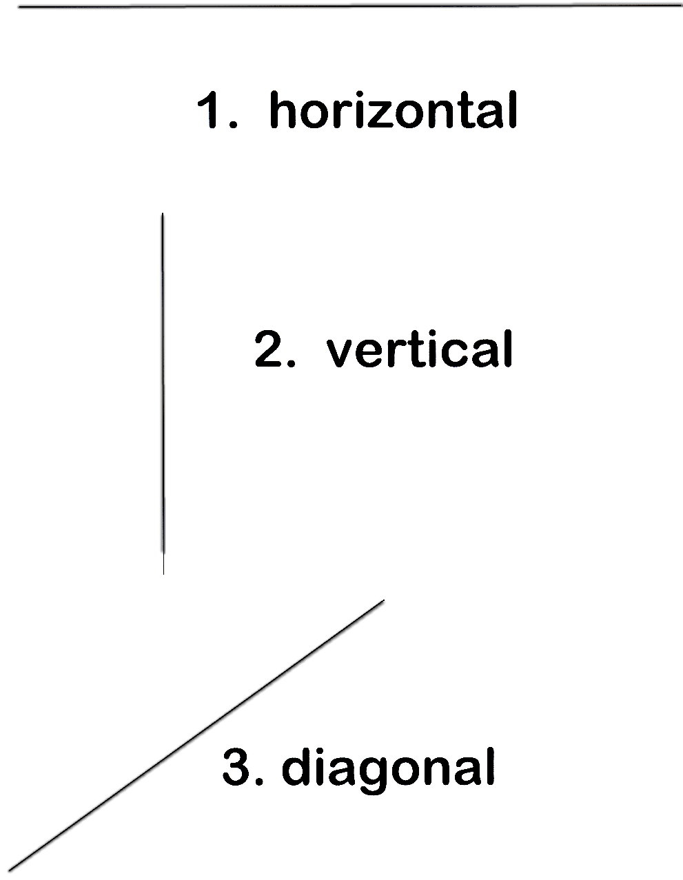 Angles for