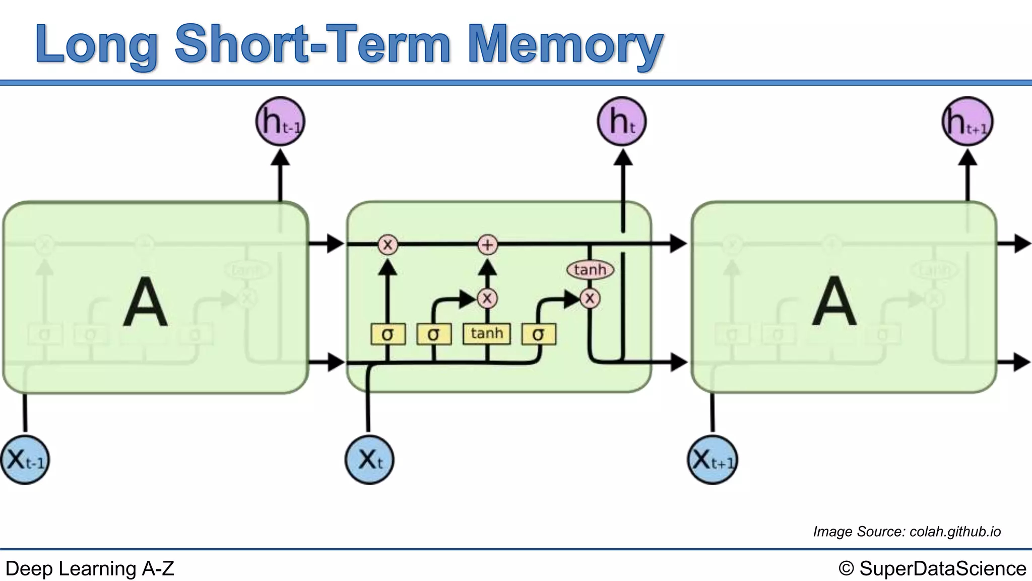Deep Learning A-Zâ„¢: Recurrent Neural Networks (Rnn) - Practical ... regarding A Deep Dive into the Durability and Design of the Ciel 18x24 Silver Shelf