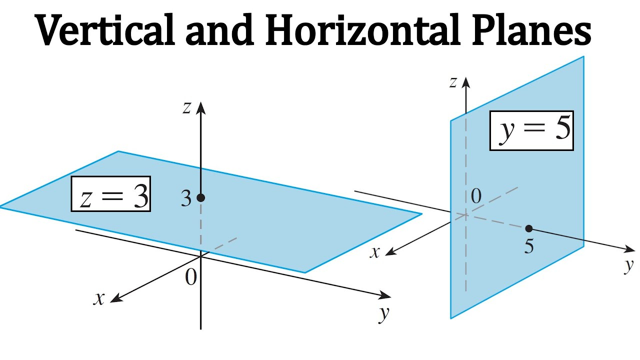 Horizontal And Vertical How To Remember At Sandra Manahan Blog throughout