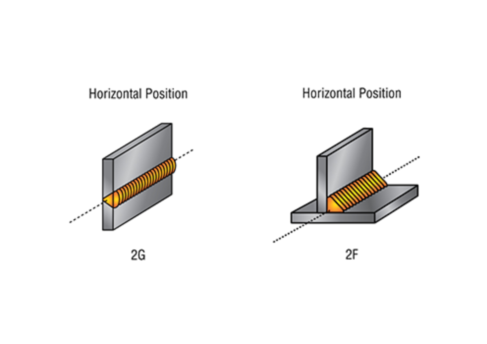 Horizontally And Vertically regarding