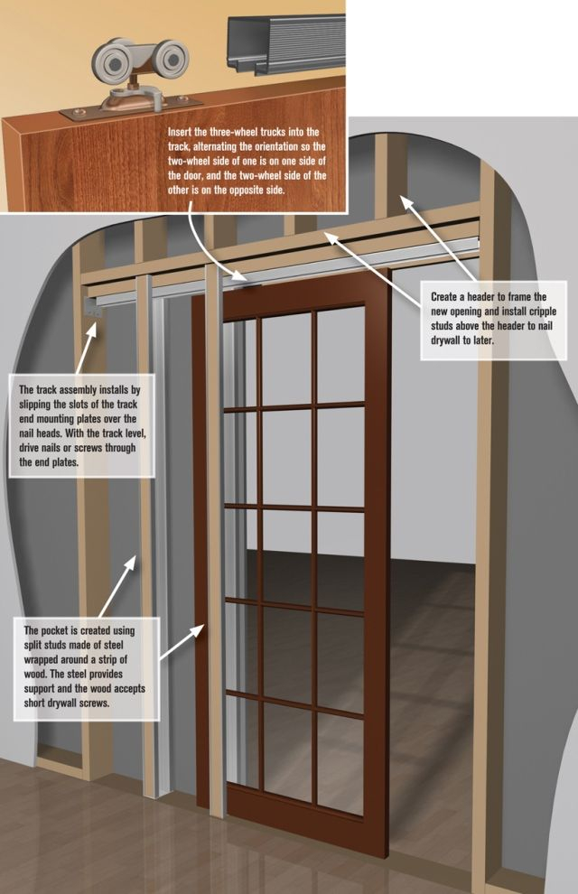How To Install A Pocket Door | Pro Construction Guide | Pocket Door ... regarding Unlocking Your Home's Potential with Pocket Doors and Sliding Walls