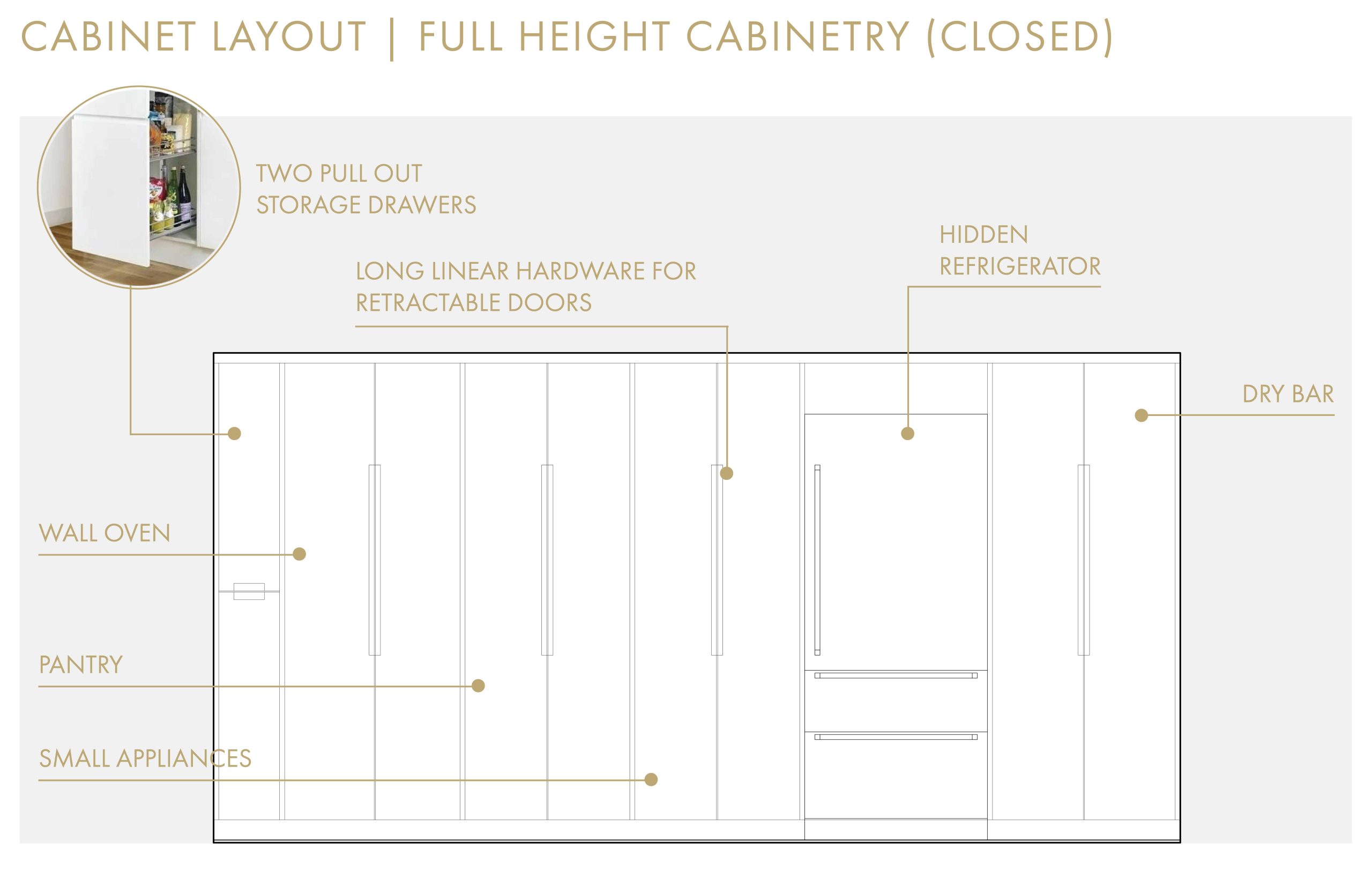 How We're Designing Our Kitchen (+ Thoughts On Cabinet Function) within A Closer Look at the Coventry Cabinet's Design and Function
