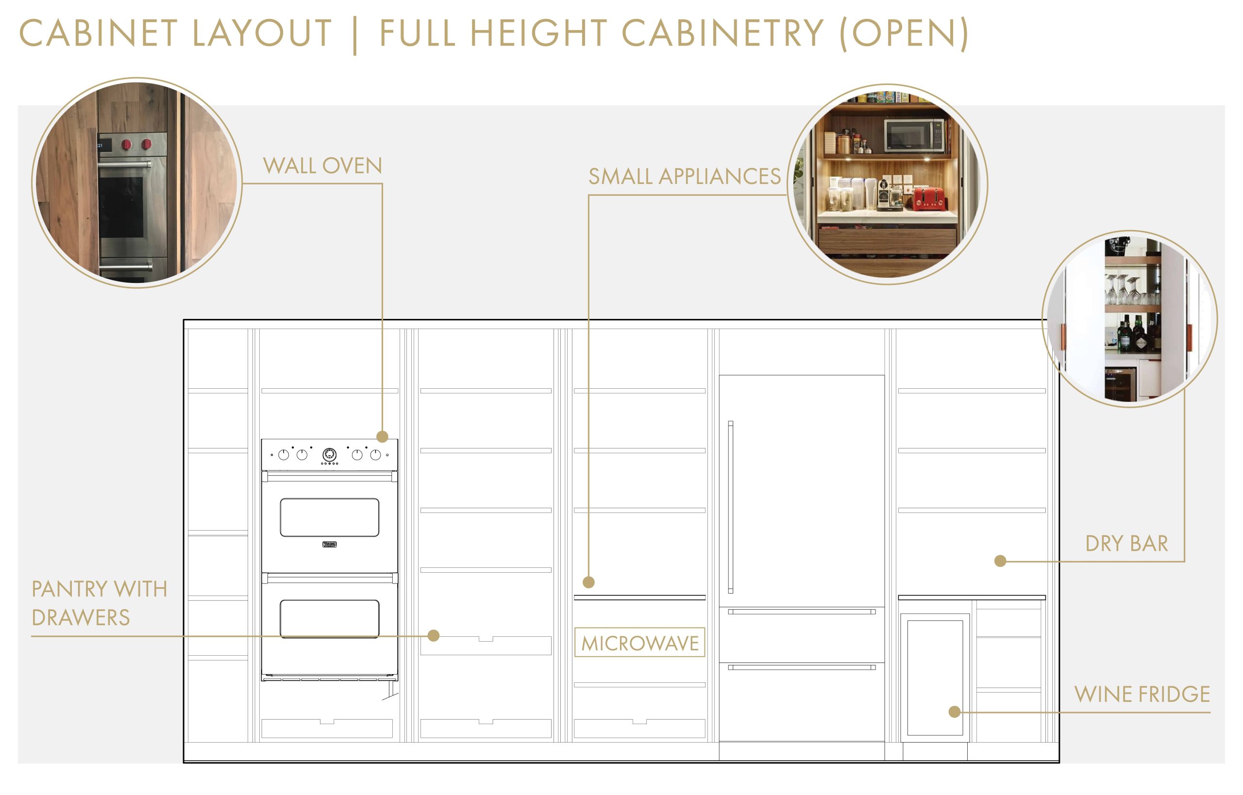 How We're Designing Our Kitchen (+ Thoughts On Cabinet Function) within