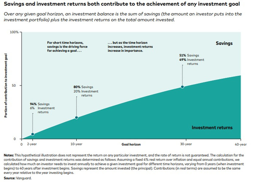 Timeless Investment Principles: Investment Risk And Diversification throughout
