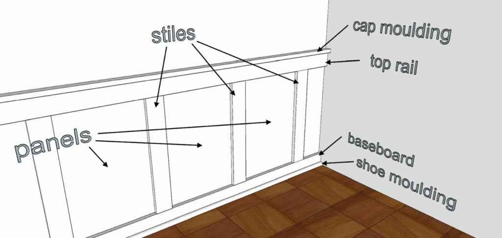 Wainscoting Styles: Designs For Every Home Aesthetic intended for