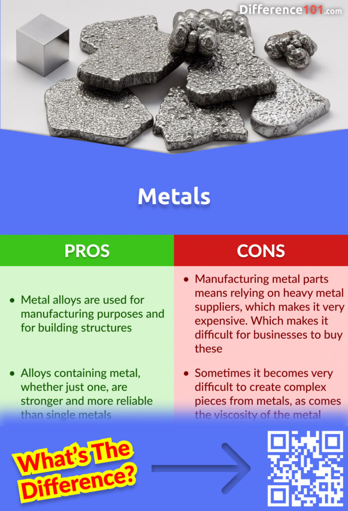 Metals Vs. Non-Metals Vs. Metalloids: 5 Key Differences, Pros & Cons ... for When metal shelves make sense and when they don't work well