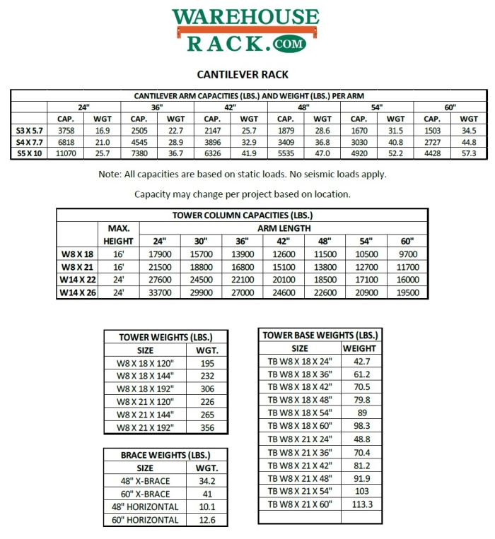 Pallet Shelf Weight Capacity Chart inside Maximizing your storage space without overloading shelves