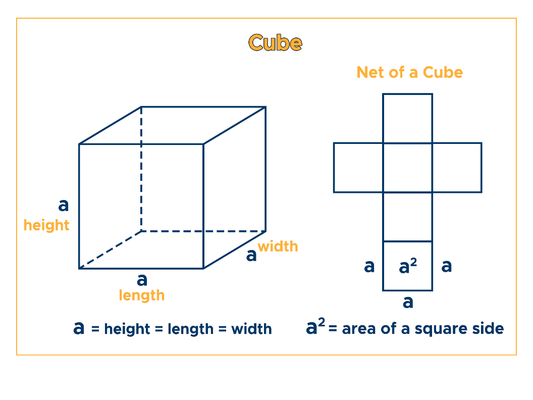 Volume Of A Cube: Formula & Examples - Curvebreakers throughout Cube Storage Shelf