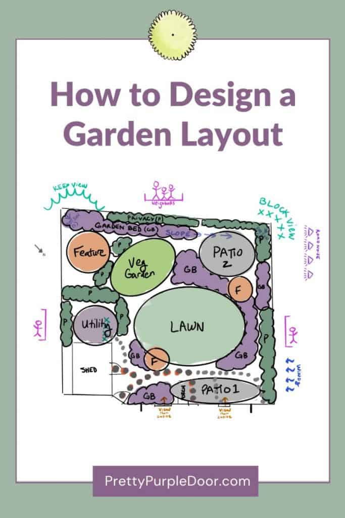 Create A Garden Diagram How To Design A Garden: Create And Maintain throughout How To Design A Garden Layout Kdagardenation