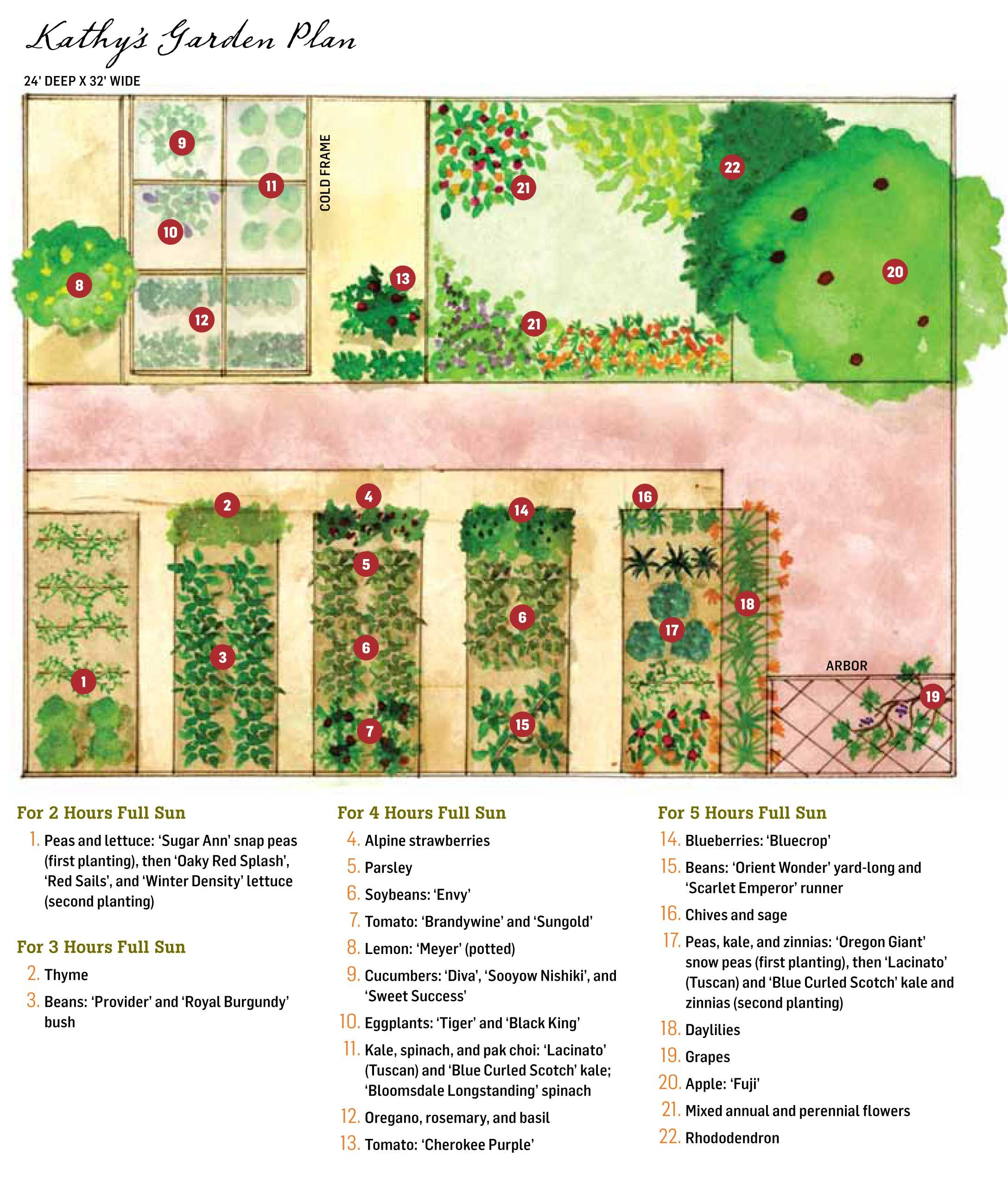 How To Plan A Garden Uk At Scot Stearns Blog throughout How To Design A Garden Layout Kdagardenation