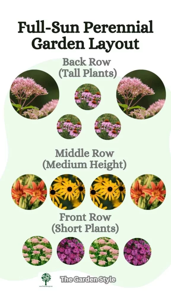 Perennial Garden Plans: Stunning Garden Designs Explained - The Garden ... with regard to Full Sun Perennial Garden Designs