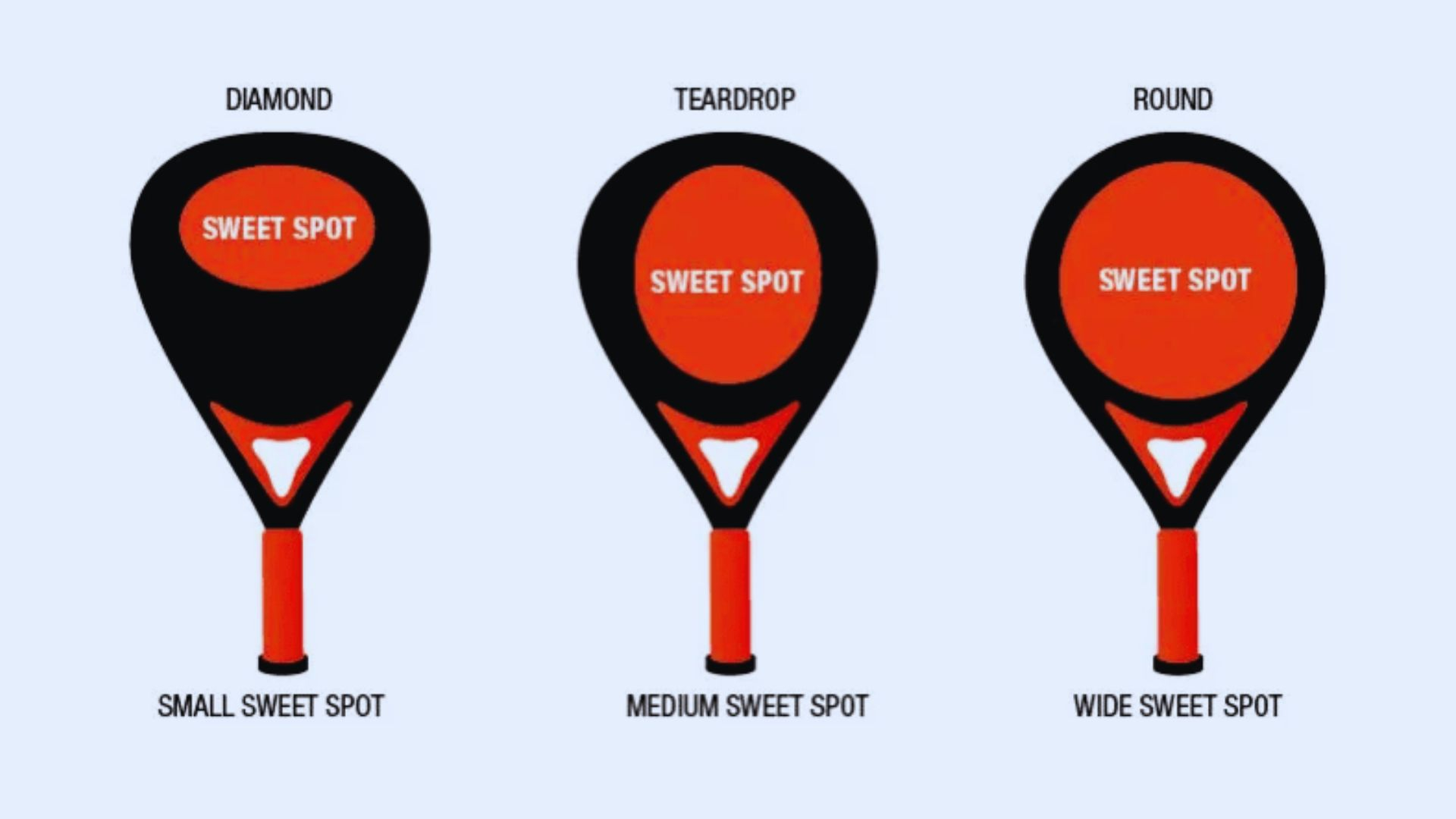 Sweet Spot In Padel - An Easy Guide for Dining Room Chair Guide