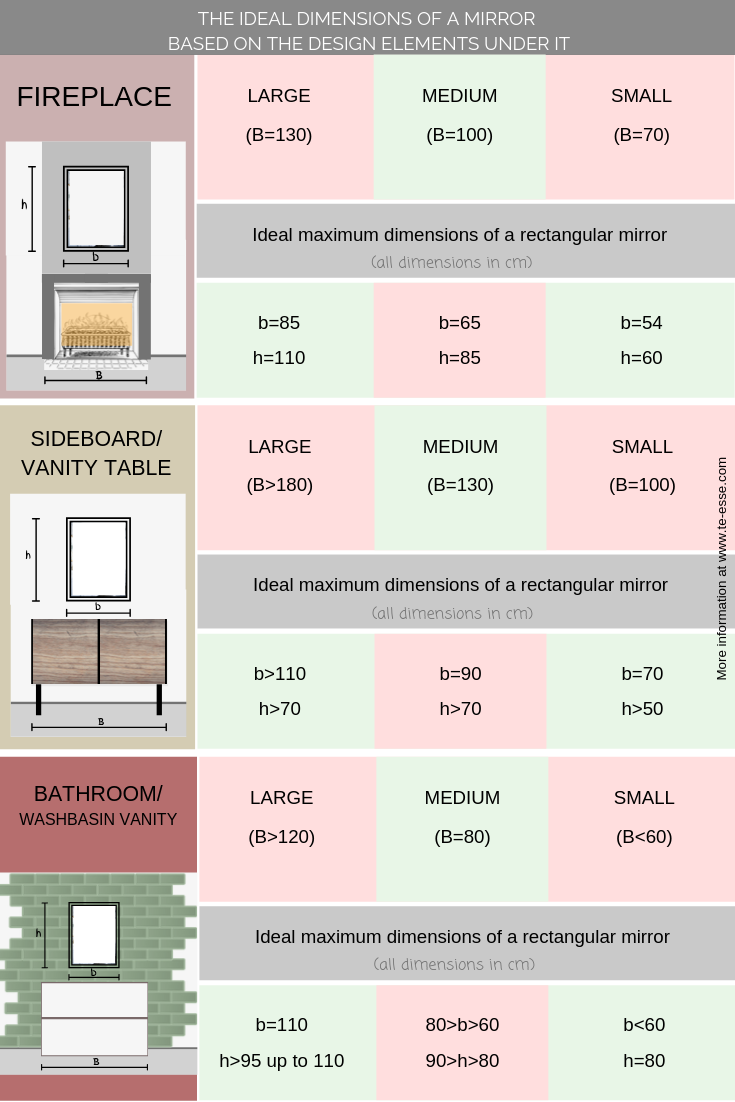 How To Choose A Bathroom Mirror Size At Aaron Copeley Blog for Laundry Mirror Guide