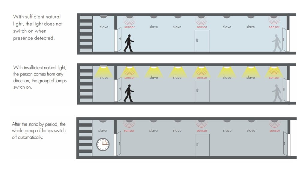 Microwave Doppler Motion Detector Commercial Lighting Controls - China ... for Nursery Light Ideas