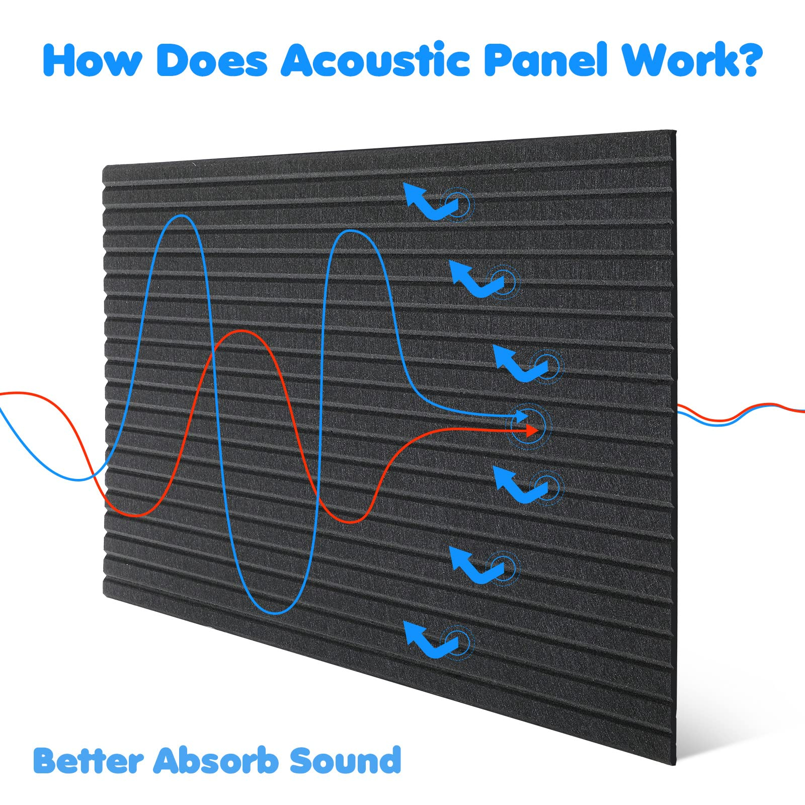 Snapklik.com : Woanger 5 Pack Large Acoustic Panels, 47 X 24 Inch Sound ... for Acoustic Wall Panels Home Office