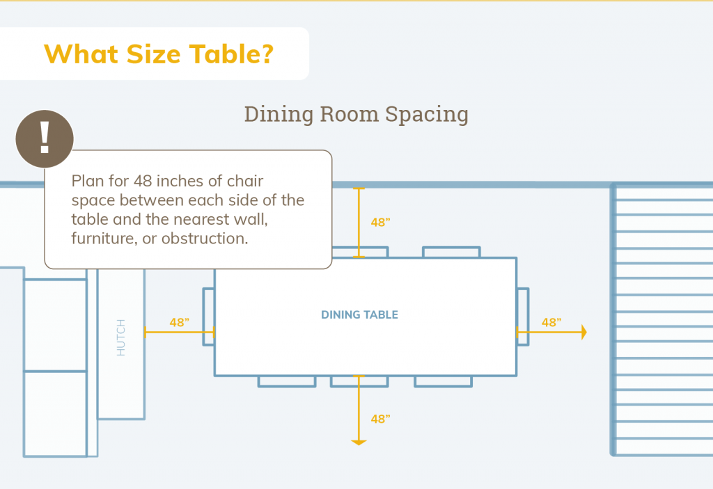 Dining Room Size What Size Dining Tables Work Well In A 12X12 Dining for Dining Room Table Guide