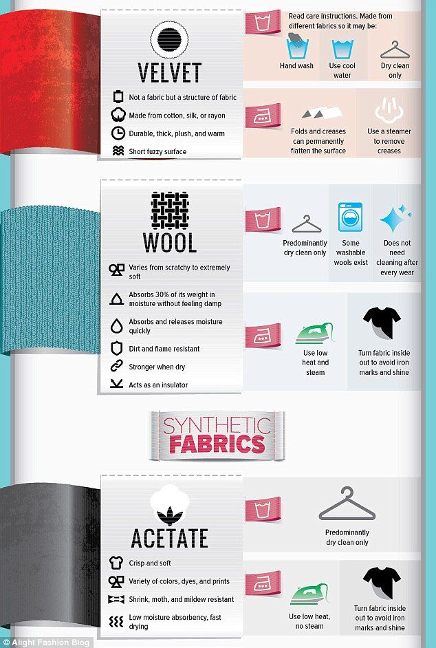 New Infographic Shows How To Care For Every Fabric In Your Wardrobe ... for No Sew Velvet Pillow Covers