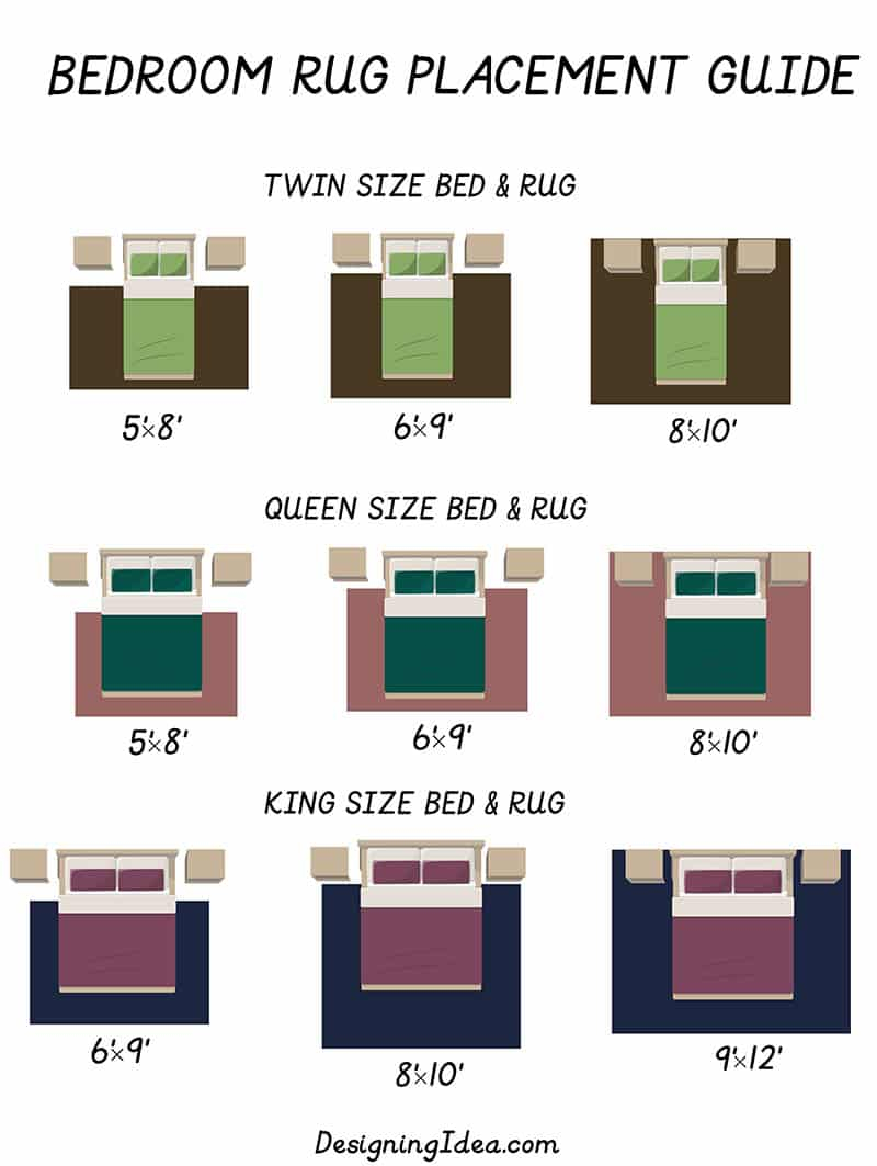 What Are The Best Bedroom Rug Placement And Layout Ideas? for Bedroom Rug Design
