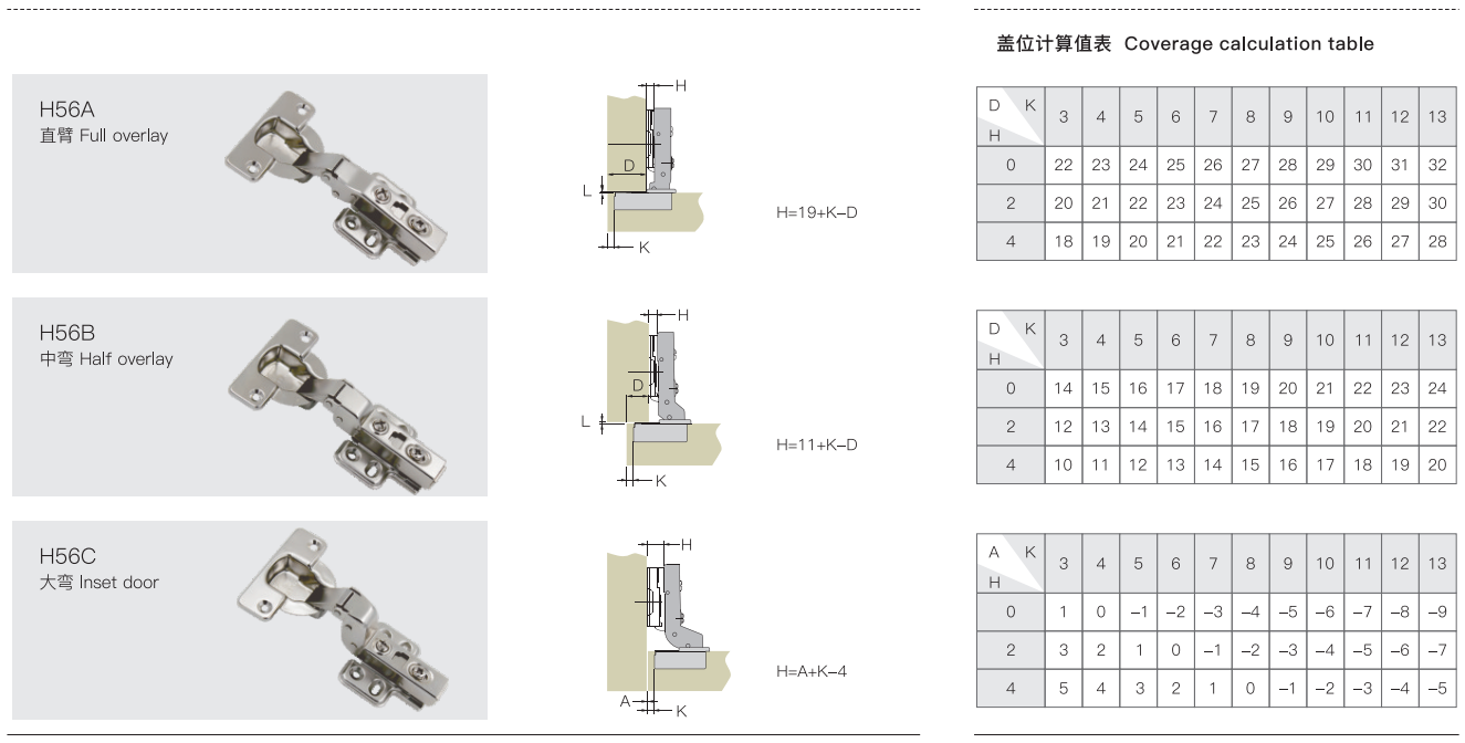 Supply Overlay 40 Mm Cup Soft Close Kitchen Hinge Wholesale Factory ... for Retrofit Soft Close Cabinet Hinges Overlay Measurement And Cup Depth