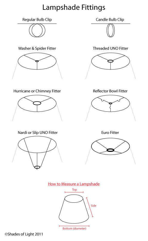 These Diagrams Are Everything You Need To Decorate Your Home | Diy Lamp ... for How To Choose A Replacement Lamp Shade Fitter